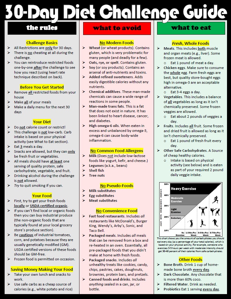 30 day weight loss challenge diet plan